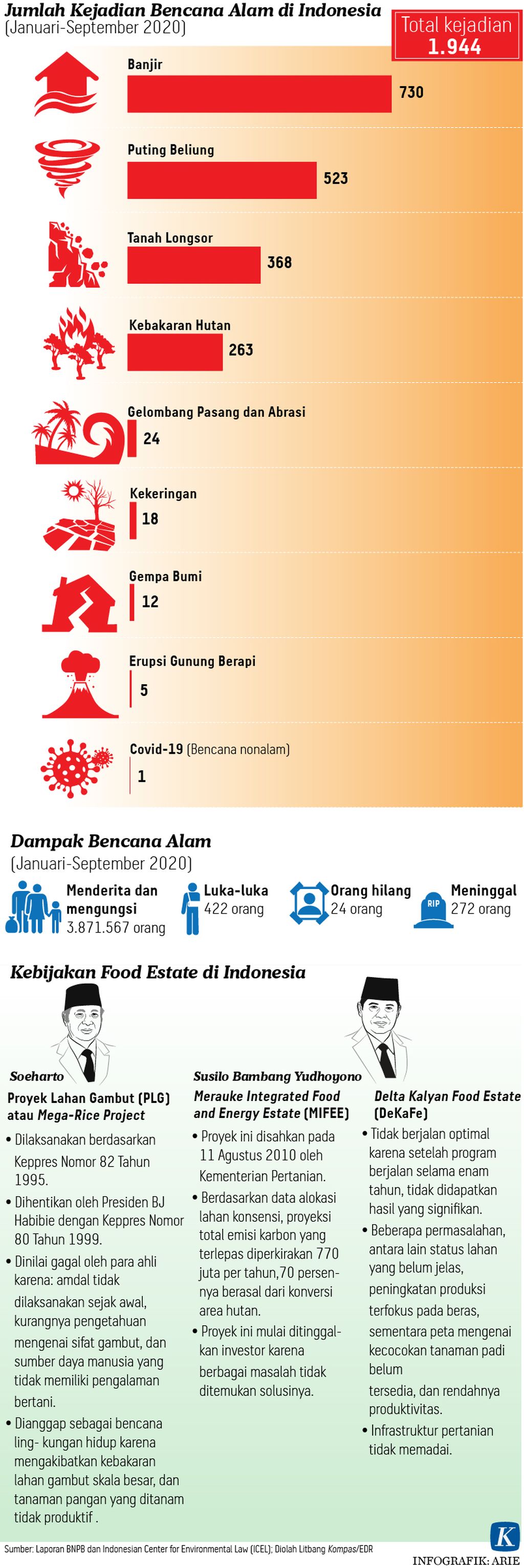 https://assetd.kompas.id/B0Z1ER_6Q0wHTPEJJsHR9_BiaIU=/1024x3062/https%3A%2F%2Fkompas.id%2Fwp-content%2Fuploads%2F2020%2F12%2F20201220-H25-ANU-Ibu-bumi-mumed_1608482626.jpg