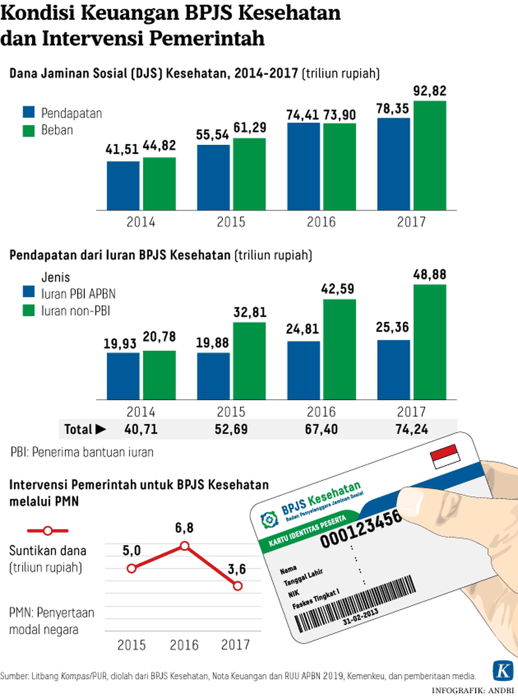 https://assetd.kompas.id/B51ju_iVJzrbZ0ooyCDinPl-fo4=/1024x1380/https%3A%2F%2Fkompas.id%2Fwp-content%2Fuploads%2F2018%2F10%2F20180917_H1_ARS_BPJS-mumed_1537202452.png