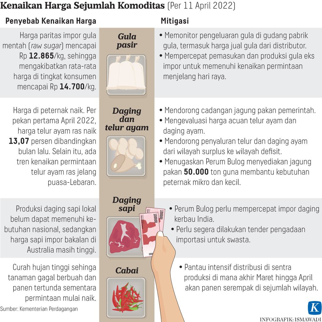 https://assetd.kompas.id/B9ZCkg7Z_zmDU3ItDNkq_3RDJkw=/1024x1024/https%3A%2F%2Fasset.kgnewsroom.com%2Fphoto%2Fpre%2F2022%2F04%2F15%2Fddf5aeca-afe3-4473-ac4c-b1be006e9fbf_jpg.jpg