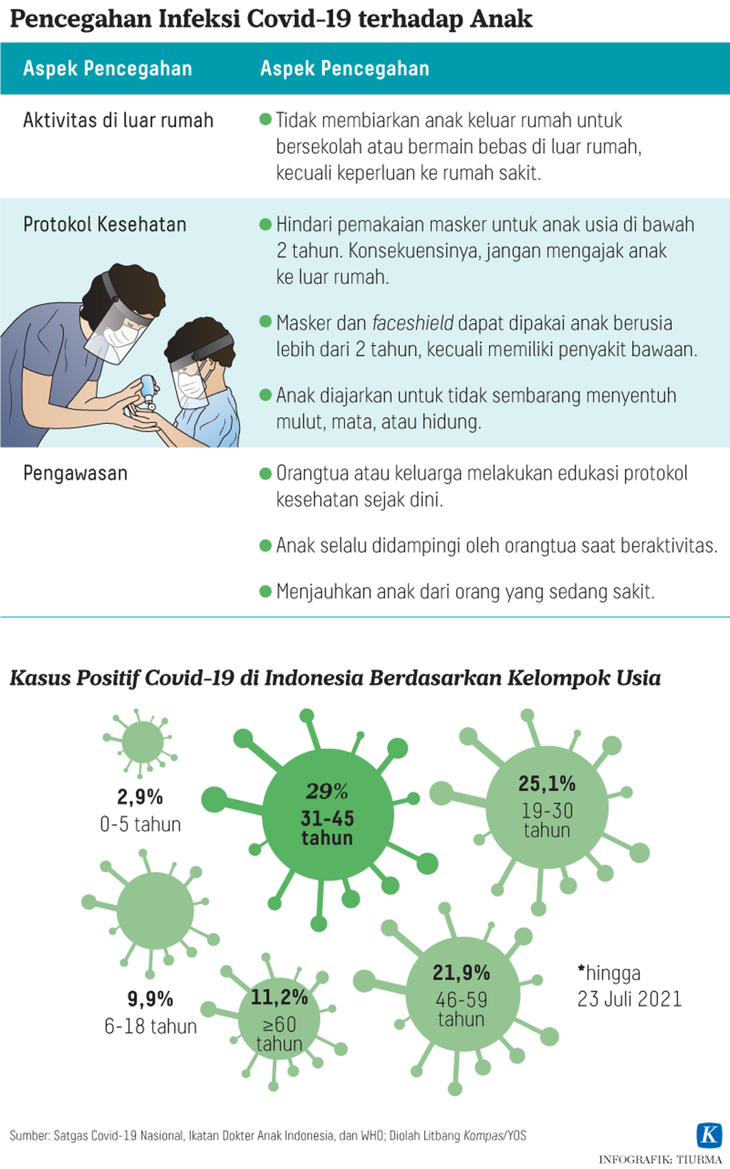 https://assetd.kompas.id/BHRZUQHcxA77kiZJ1RtM0cJTNN4=/1024x1638/https%3A%2F%2Fkompas.id%2Fwp-content%2Fuploads%2F2021%2F07%2F20210723-TCJ-Pencegahan-Infeksi-Covid-19-mumed_1627039419.png