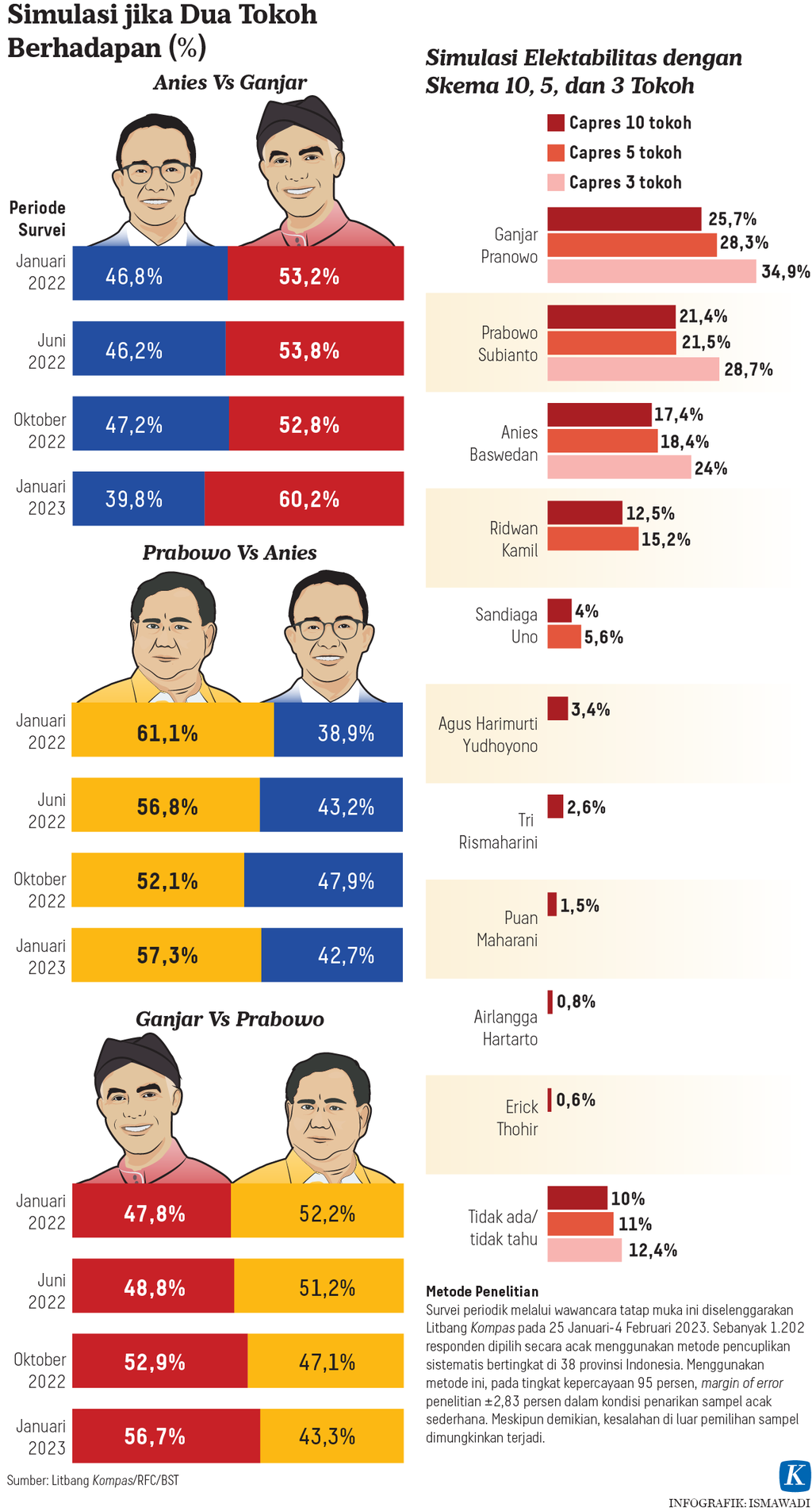 https://assetd.kompas.id/BJA9MVppU8WF3JAlJSKpDGNjH0A=/1024x1905/https%3A%2F%2Fasset.kgnewsroom.com%2Fphoto%2Fpre%2F2023%2F02%2F22%2F1d9ef4d1-b2cf-413d-ab3f-382dbda535ea_png.png