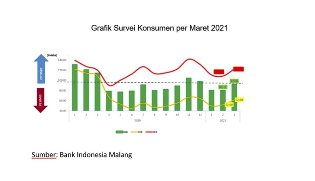 https://assetd.kompas.id/BMahiwZ9X4ZgDM5l5MYi4zJ7lf8=/1024x589/filters:watermark(https://cdn-content.kompas.id/umum/kompas_main_logo.png,-16p,-13p,0)/https%3A%2F%2Fkompas.id%2Fwp-content%2Fuploads%2F2021%2F03%2F0159588c-711c-44ba-9d96-90aa3a7b8bae_jpg.jpg
