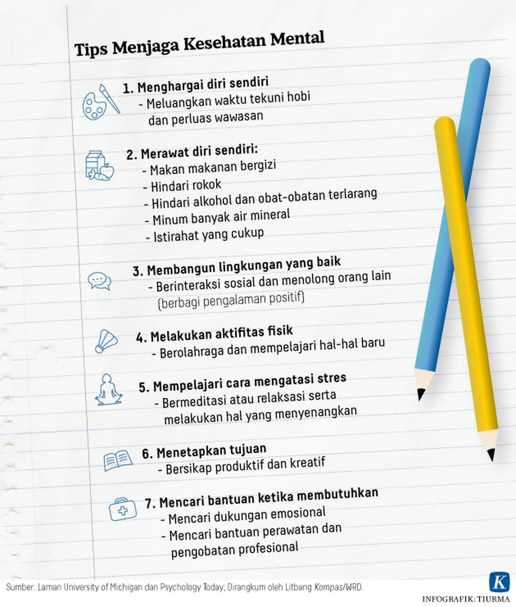 https://assetd.kompas.id/BO9ZzPWVaHINVsbfHeJ42uipztQ=/1024x1204/https%3A%2F%2Fasset.kgnewsroom.com%2Fphoto%2Fpre%2F2020%2F07%2F19%2F20200717-TCJ-Tips-Menjaga-Kesehatan-Mental-mumed_1595146218_jpg.jpg