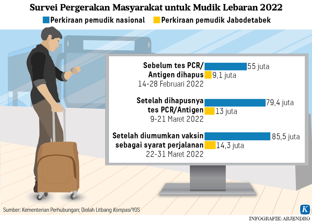 https://assetd.kompas.id/BPK9CIx6j5m3F81FfgoMN63R-r4=/1024x725/https%3A%2F%2Fasset.kgnewsroom.com%2Fphoto%2Fpre%2F2022%2F04%2F22%2F0e672274-15d2-4d73-b35b-00b48071c692_png.png