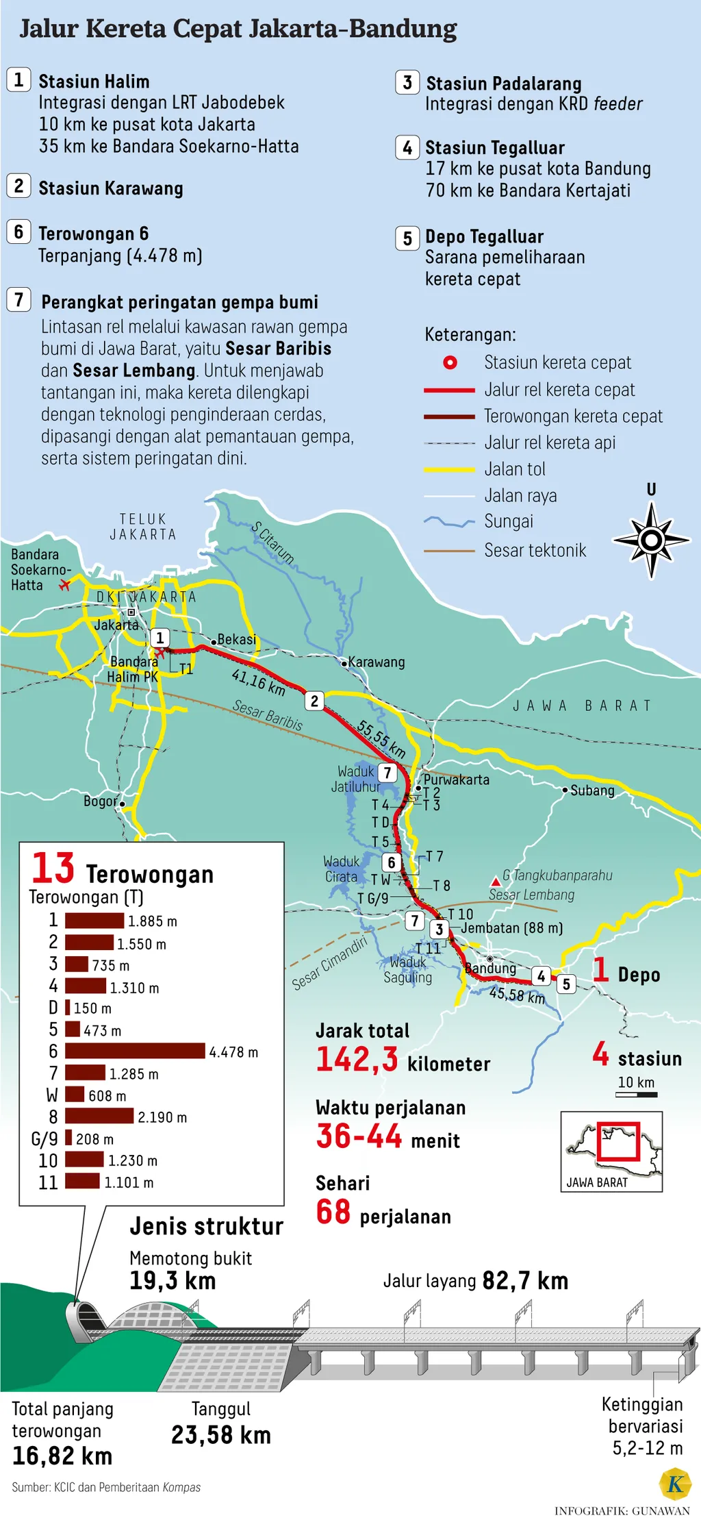 Infografik peta Jalur Kereta Cepat Jakarta-Bandung