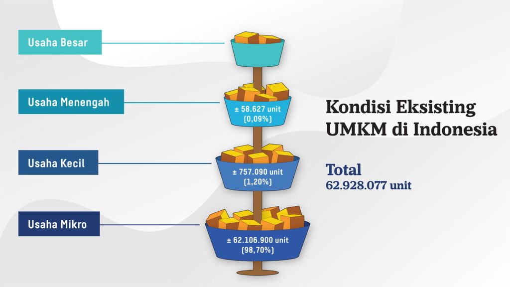 https://assetd.kompas.id/BTNX7jMmDdRUsi8YCLjQu6q9IbY=/1024x576/https%3A%2F%2Fkompas.id%2Fwp-content%2Fuploads%2F2019%2F10%2FKonversi-13-02_1572369230.jpg