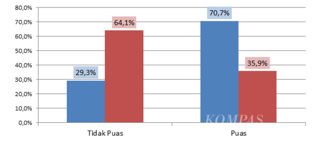 Grafis Penegakan Hukum