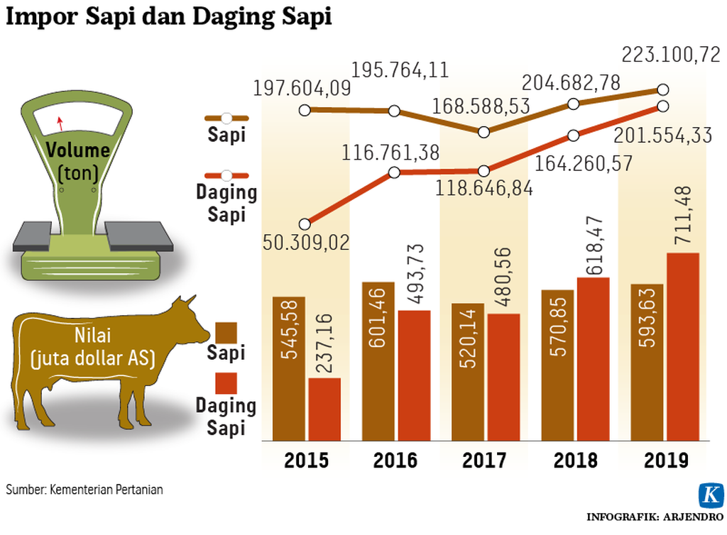 https://assetd.kompas.id/Bp7NcE_TWjc6H8dAXQPS6yFAc9A=/1024x754/https%3A%2F%2Fasset.kgnewsroom.com%2Fphoto%2Fpre%2F2021%2F01%2F20%2F20210120-H10-ARJ-sapi-mumed_1611161859_png.png