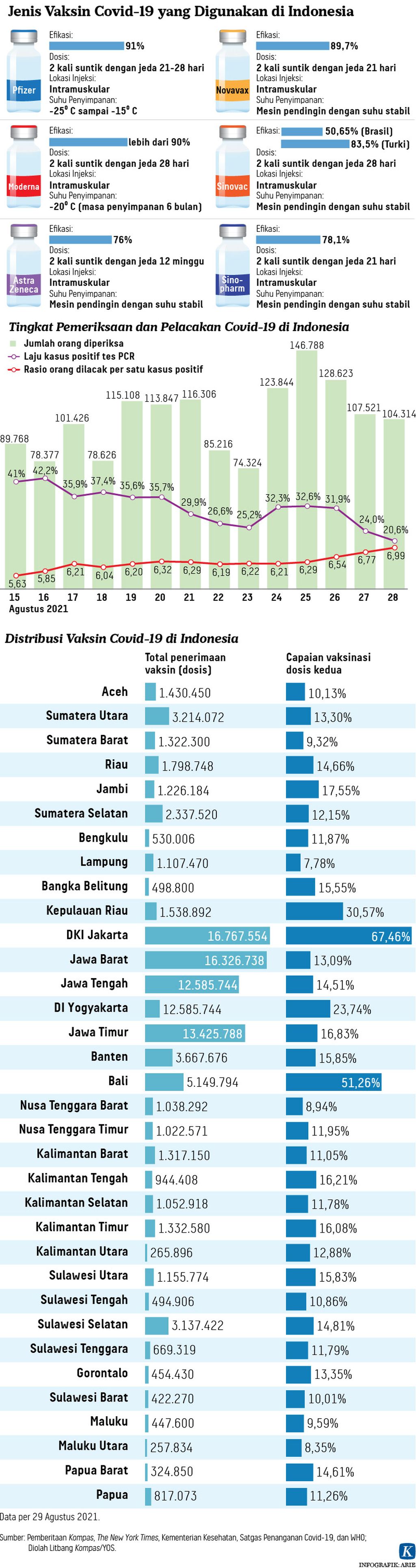 https://assetd.kompas.id/Bv67lM2t3c1UYI9RtINtf7FSDU4=/1024x3862/https%3A%2F%2Fkompas.id%2Fwp-content%2Fuploads%2F2021%2F09%2F20210831-H25-ANU-Kekebalan-komunitas-mumed-01_1630430266.jpg