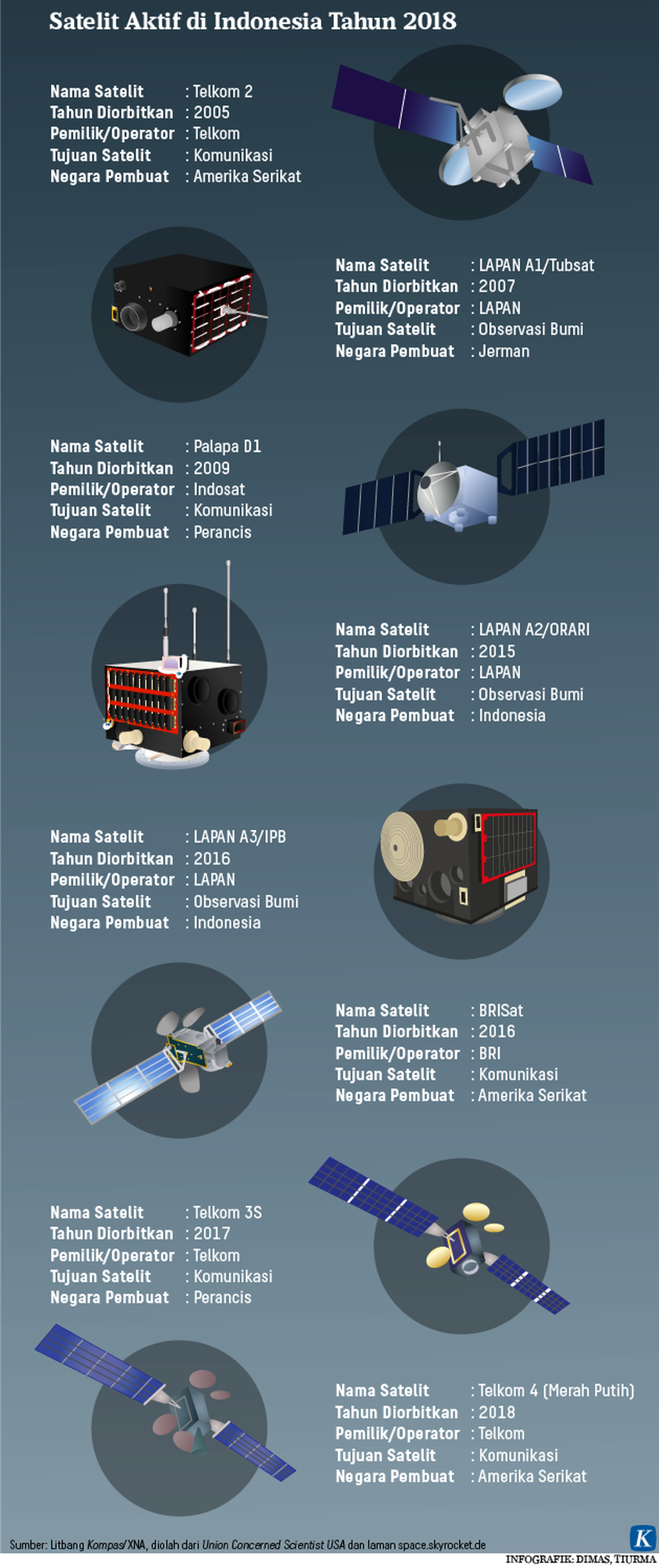 Mengenal Teknologi Satelit - Kompas.id