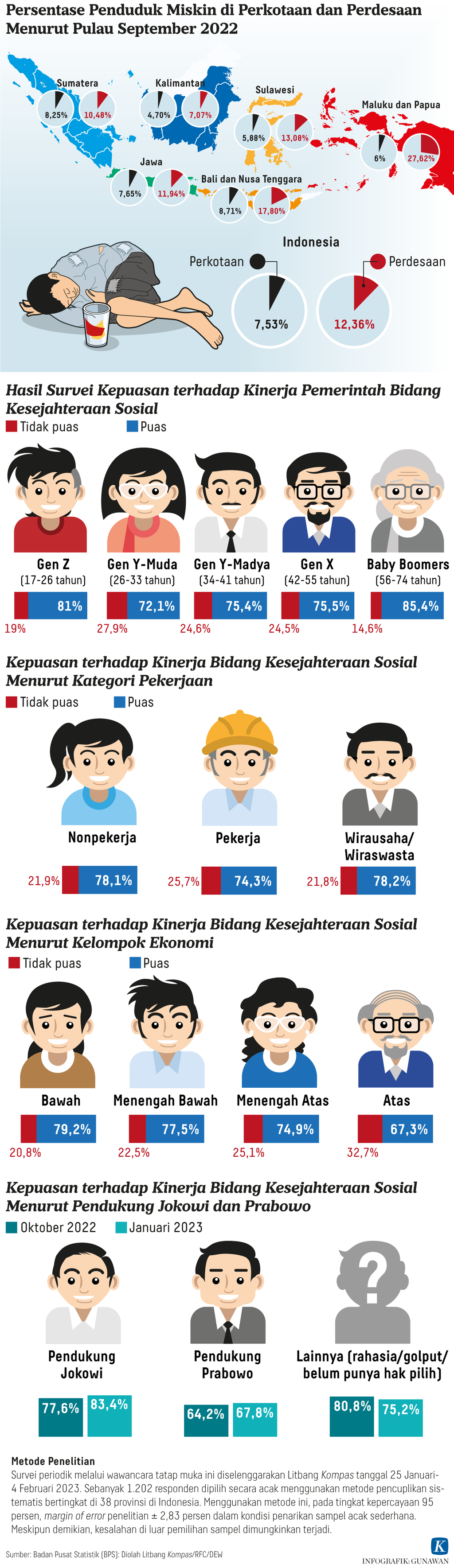 https://assetd.kompas.id/C3ELJDvcSSrB_lkpiXtwsXrView=/1024x3539/https%3A%2F%2Fasset.kgnewsroom.com%2Fphoto%2Fpre%2F2023%2F02%2F19%2Fd9b07eff-2055-472c-94c2-02451b7a5f9d_png.png