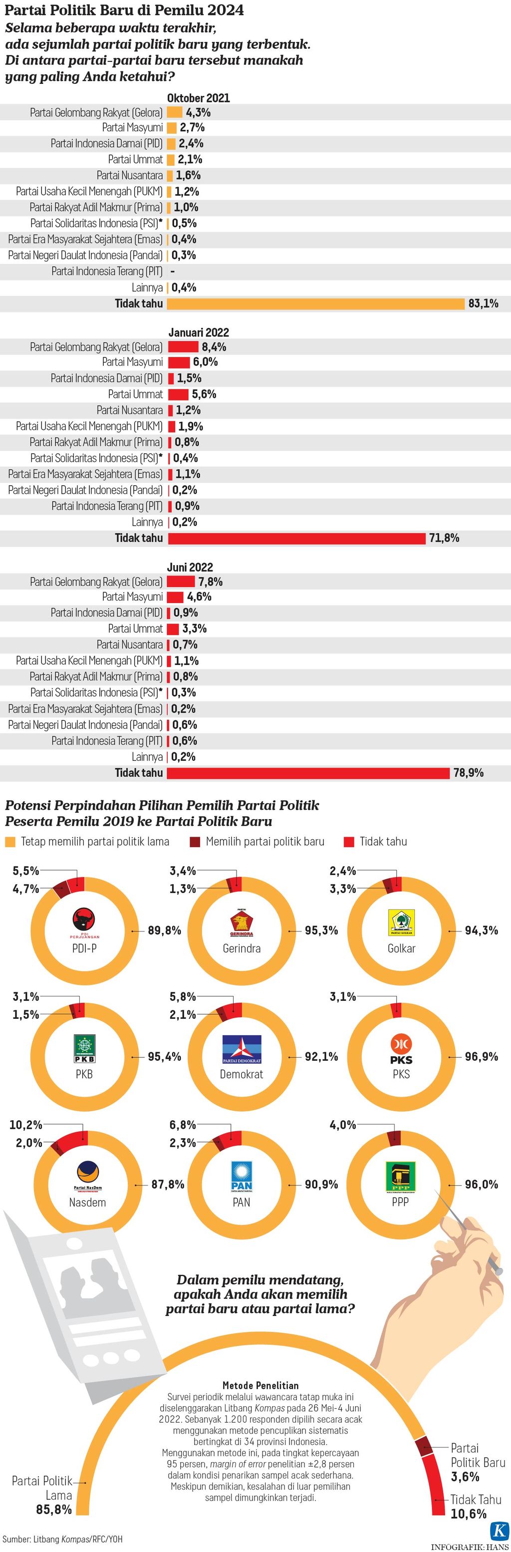 https://assetd.kompas.id/CAkrGPE5PXixLHmn2tIO6ZPRXoQ=/1024x3109/https%3A%2F%2Fasset.kgnewsroom.com%2Fphoto%2Fpre%2F2022%2F06%2F20%2Fc74ca5f2-743e-4d4f-ad27-1f85b86294ae_jpg.jpg