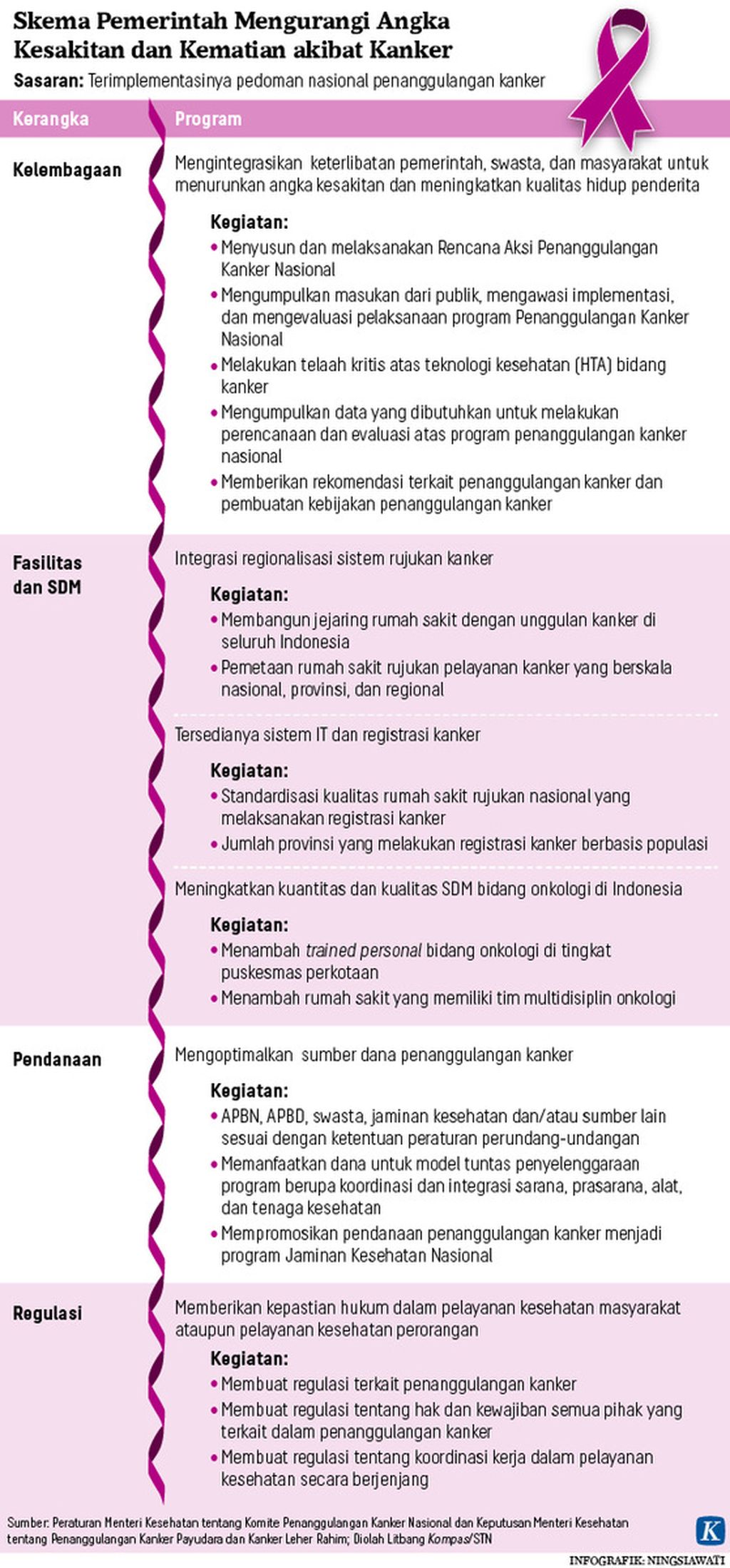 https://assetd.kompas.id/CW4_a1oJmcfL_0gqax4Dy0kMILI=/1024x2198/https%3A%2F%2Fkompas.id%2Fwp-content%2Fuploads%2F2021%2F08%2F20200206-NSW-Skema-Kanker-mumed_1580988379_png.jpg