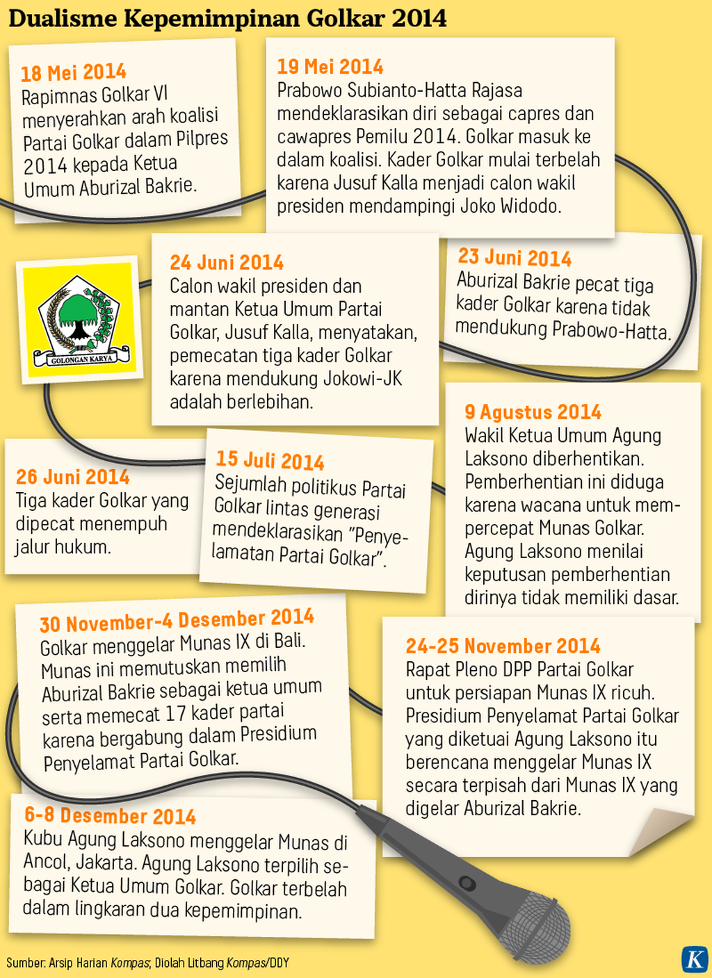 https://assetd.kompas.id/CXig4Zh9-F_5PS8g_nJLv-hXkUI=/1024x1407/https%3A%2F%2Fasset.kgnewsroom.com%2Fphoto%2Fpre%2F2021%2F03%2F15%2F20210314-NNN-Perpecahan-Golkar-mumed_1615741818_png.png