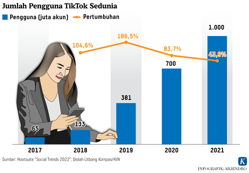 https://assetd.kompas.id/CdmEsIALEjet9lUaHk21Xu3fBT0=/1024x714/https%3A%2F%2Fasset.kgnewsroom.com%2Fphoto%2Fpre%2F2022%2F08%2F08%2F6a187da7-857e-40fd-ac67-8743f713ff23_png.png
