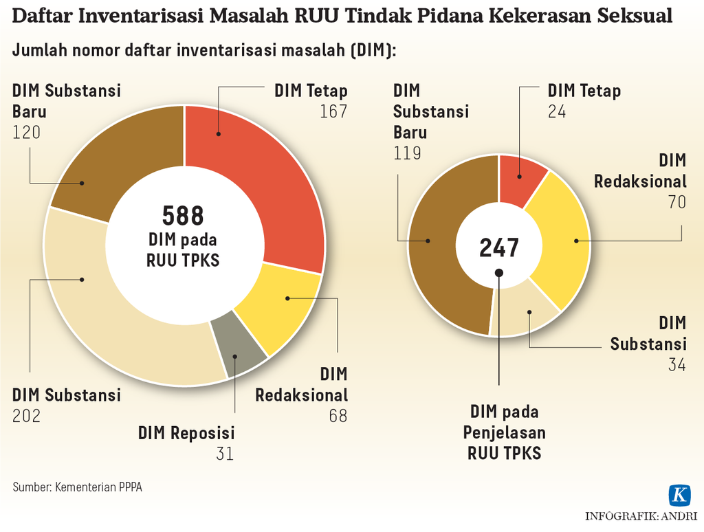 https://assetd.kompas.id/CgADedPFHnB6kqAAWRIn3cix_EU=/1024x774/https%3A%2F%2Fasset.kgnewsroom.com%2Fphoto%2Fpre%2F2022%2F03%2F28%2F1d25a0f6-e10c-4c87-8940-a2edf9c8143e_png.png