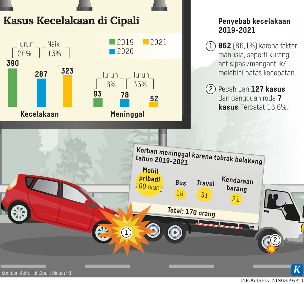 https://assetd.kompas.id/CkVyv6hIVGOQGpbMC3HRkR6tOvg=/1024x955/https%3A%2F%2Fasset.kgnewsroom.com%2Fphoto%2Fpre%2F2022%2F09%2F30%2F89f38f44-1210-4fe0-9a05-3a4dc9bf88b5_png.png