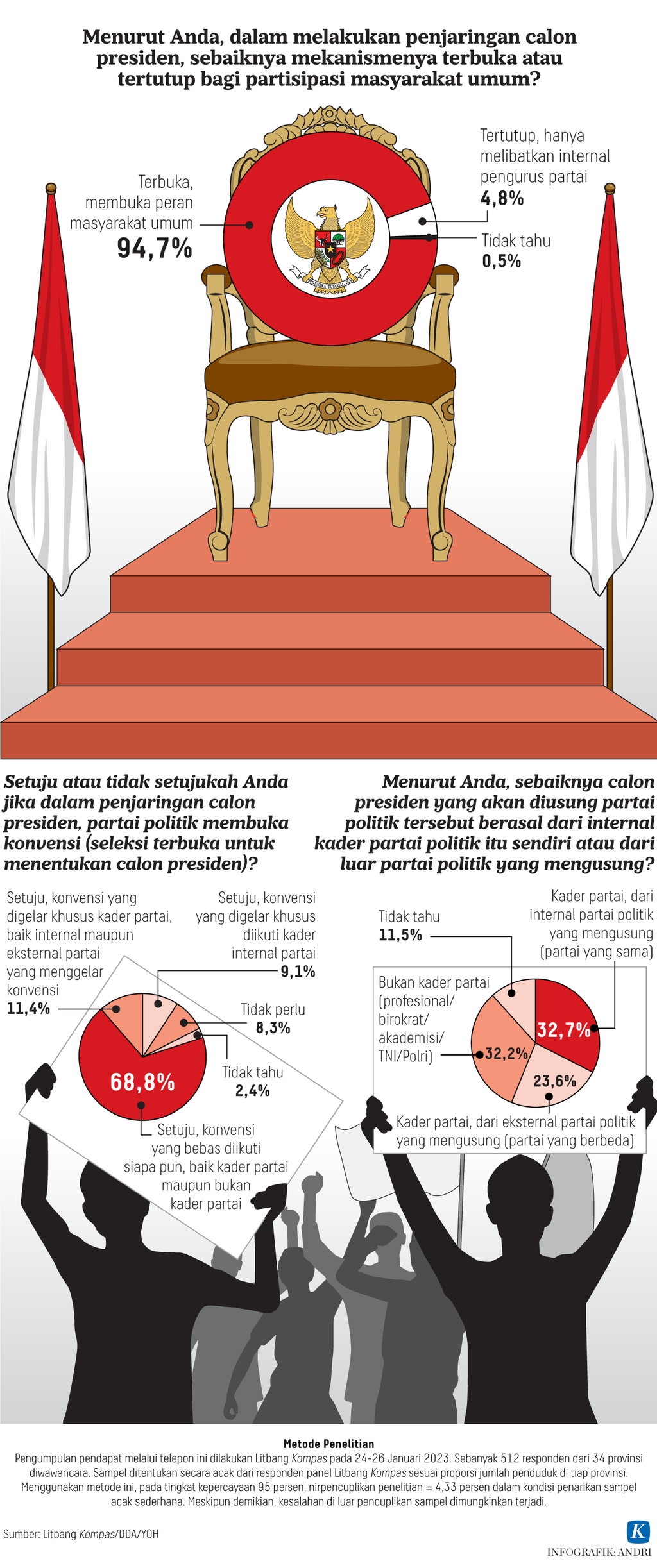 https://assetd.kompas.id/D-V2EM05aGzz7Yw4GyTW_K-uqYY=/1024x2445/https%3A%2F%2Fasset.kgnewsroom.com%2Fphoto%2Fpre%2F2023%2F02%2F05%2F26949f4f-4e60-4e06-a2b9-9656367ffa3b_png.png