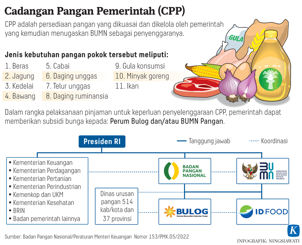 https://assetd.kompas.id/DFMHTxFq8S1MMaa_DGrdnTI2Dmw=/1024x831/https%3A%2F%2Fasset.kgnewsroom.com%2Fphoto%2Fpre%2F2022%2F11%2F09%2F107c97f3-1399-4f2c-a6d9-18df07ff87cb_png.png