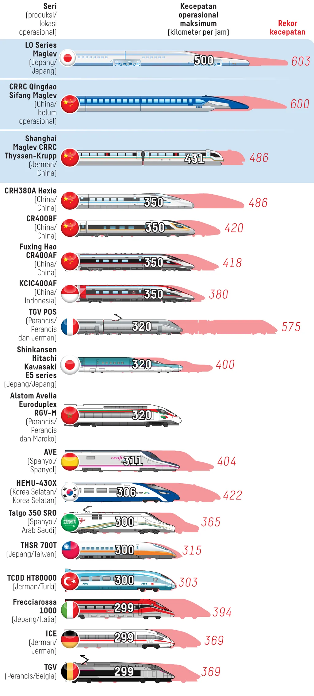 infografik 20230815-Kereta-Cepat-Dunia1