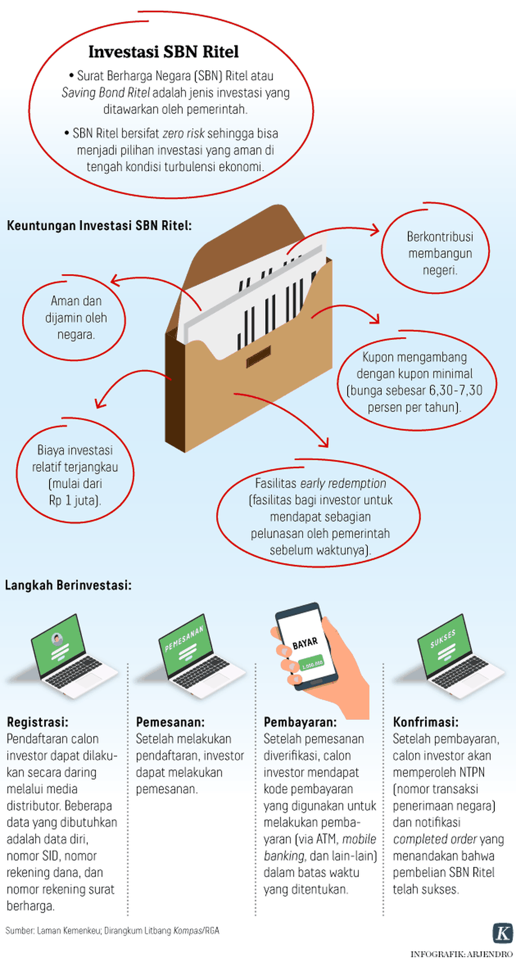 https://assetd.kompas.id/Dl1AMYDL6sugNWnoVIOrvy1yPxE=/1024x1910/https%3A%2F%2Fkompas.id%2Fwp-content%2Fuploads%2F2020%2F02%2F20200227_ARJ_SBN_Ritel_mumed_1582794627.png