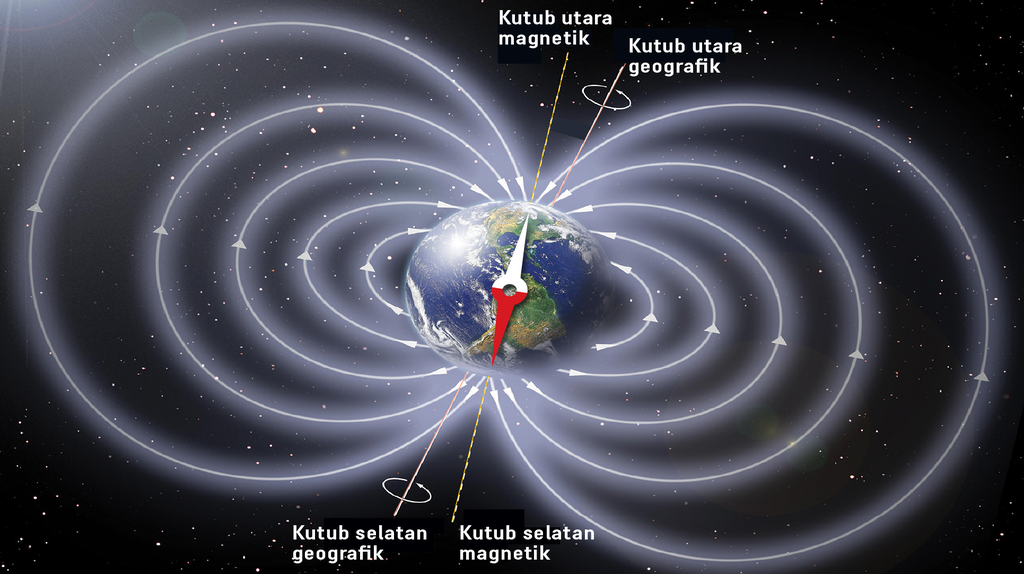 Medan Magnet Bumi