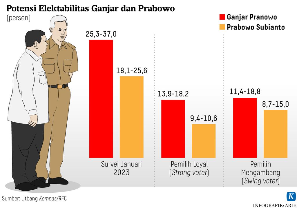 https://assetd.kompas.id/Dp6Po9J0dxhQSl-KTxcYuJ3Xa2g=/1024x718/https%3A%2F%2Fasset.kgnewsroom.com%2Fphoto%2Fpre%2F2023%2F03%2F17%2F136ad380-c161-42c4-b350-7865e2644ece_jpg.jpg