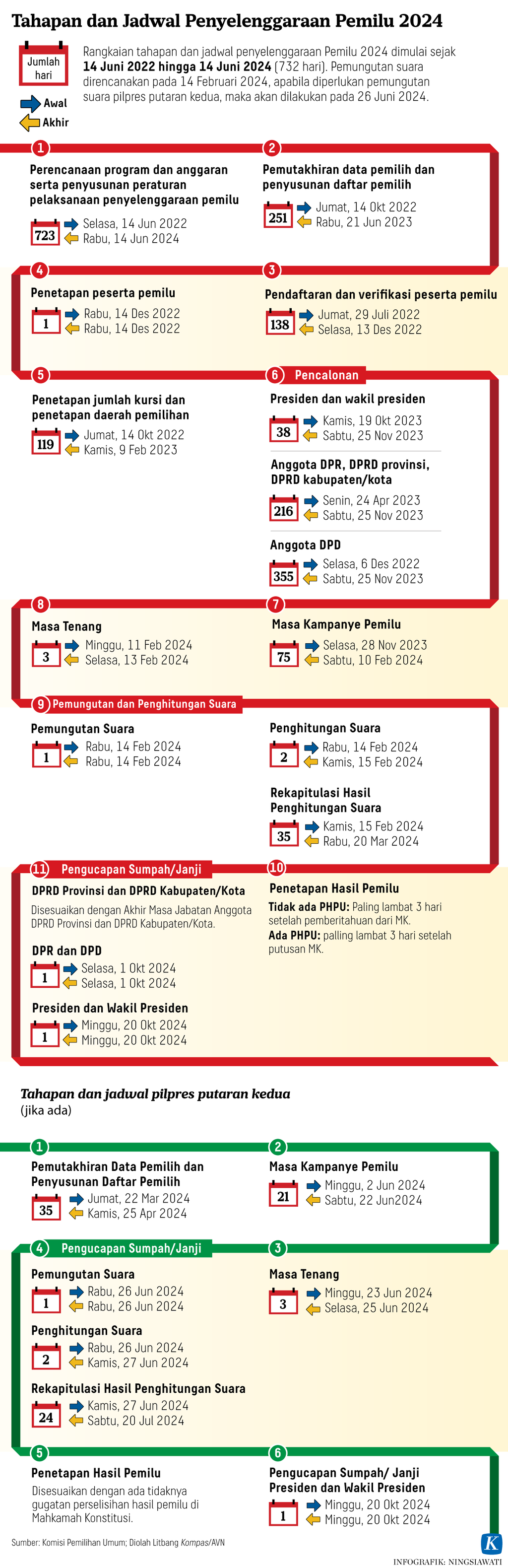 https://assetd.kompas.id/DrnUXLfnpIEGrw_EqeH4wrZrA5g=/1024x3159/https%3A%2F%2Fasset.kgnewsroom.com%2Fphoto%2Fpre%2F2022%2F06%2F13%2F16269843-6746-4be6-baf5-ebb8d5cf7578_png.png