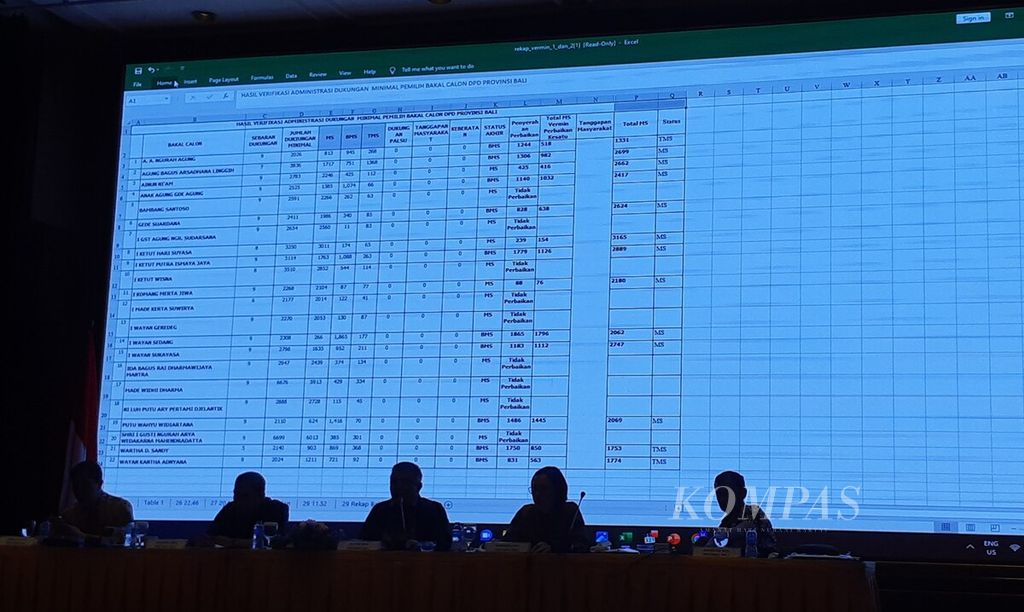 KPU Provinsi Bali menggelar acara "Bimbingan Teknis Persiapan Tahapan Verifikasi Faktual Kesatu dan Rekapitulasi Hasil Verifikasi Administrasi Perbaikan Kesatu Dukungan Minimal Pemilih Bakal Calon DPD Provinsi Bali" di Kuta, Badung, Jumat (3/2/2023)
