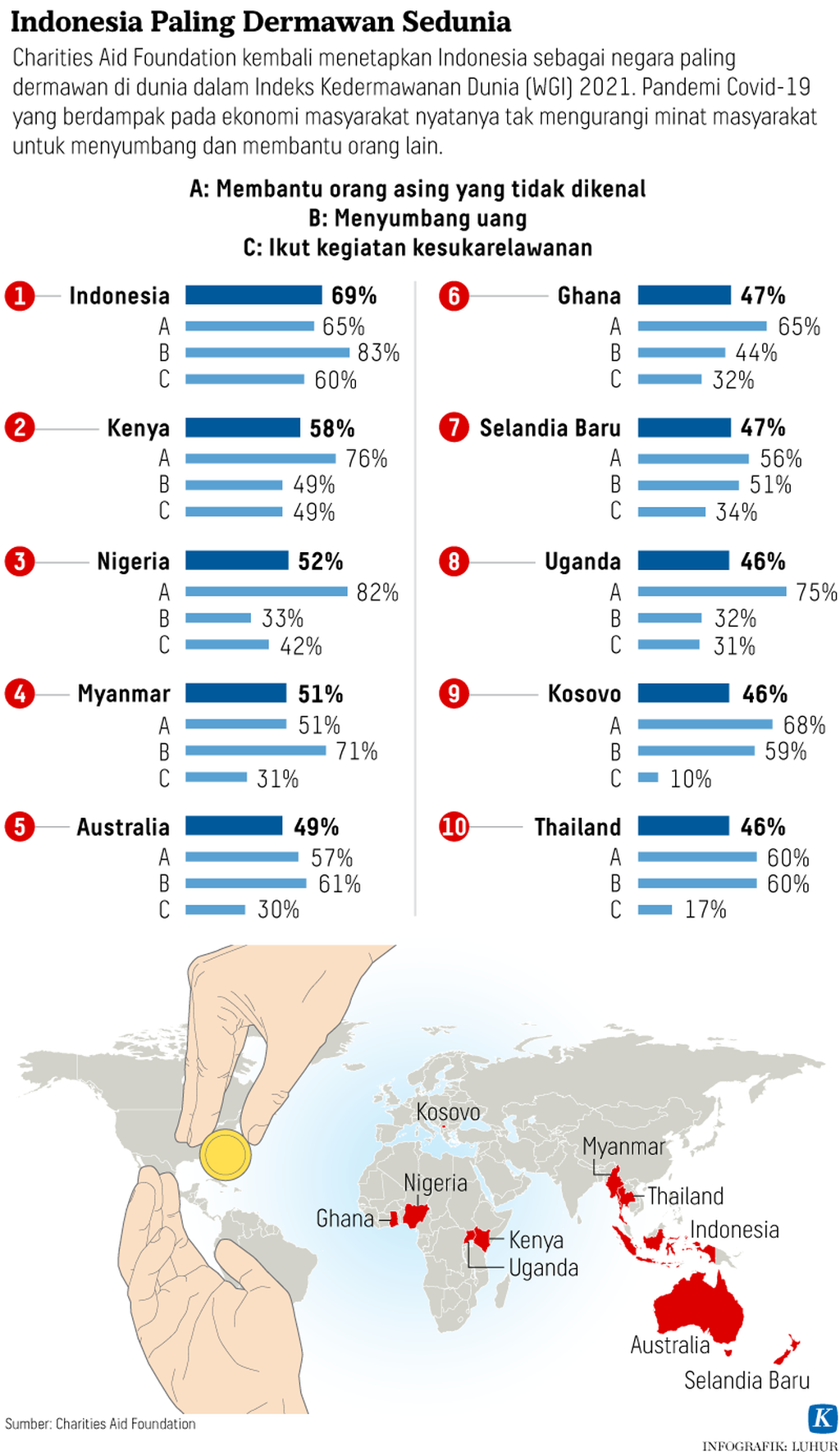 https://assetd.kompas.id/DynUbNK7snWQ0akvO46wzVAYXXQ=/1024x1775/https%3A%2F%2Fkompas.id%2Fwp-content%2Fuploads%2F2021%2F06%2F20210616-LHR-Indonesia-paling-dermawan-mumed_1623844464.png