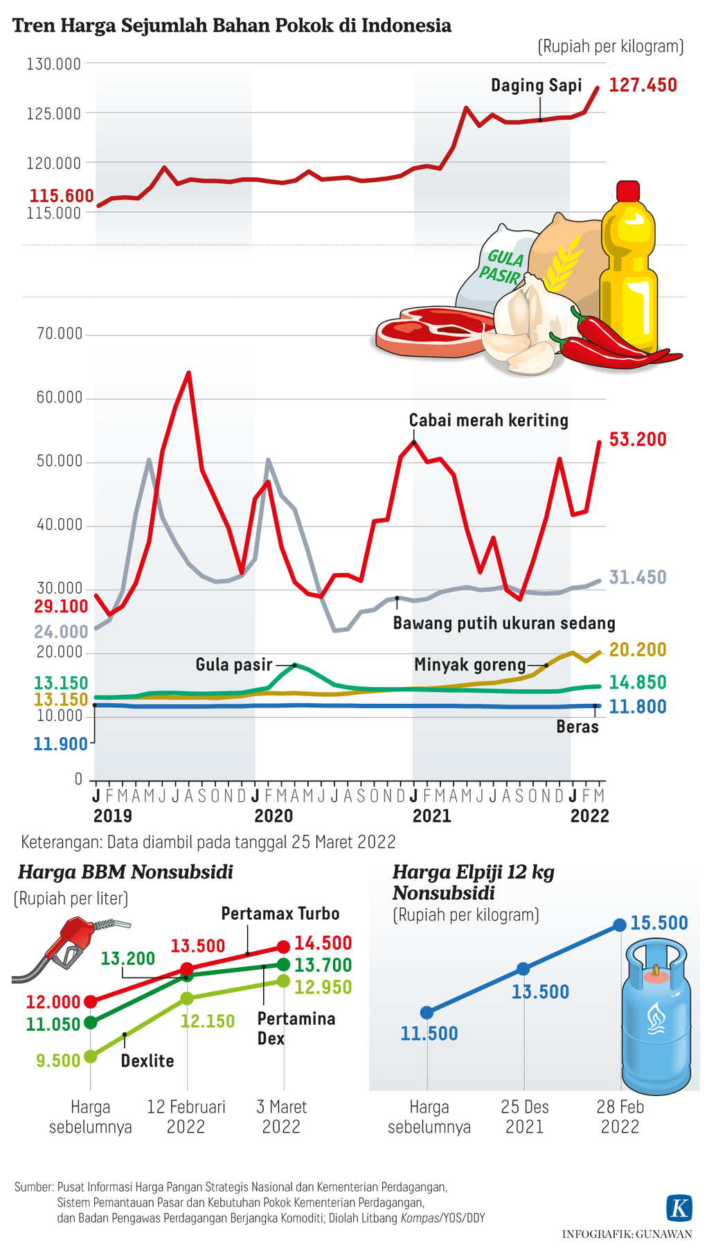 https://assetd.kompas.id/E3YEQ6re5Zaj5FyNSdUQ4lWcEMI=/1024x1803/https%3A%2F%2Fasset.kgnewsroom.com%2Fphoto%2Fpre%2F2022%2F03%2F27%2F871e6991-9290-4555-a441-52083a3c53f3_png.png