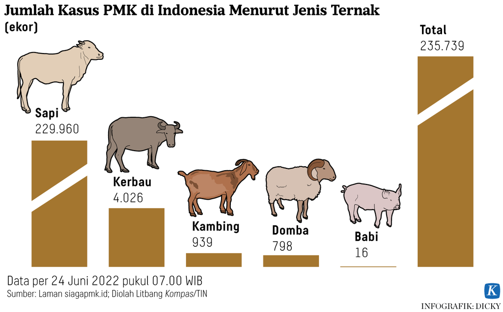 https://assetd.kompas.id/EEGqsZwdekJ3rO2nUU3eIAJDr00=/1024x636/https%3A%2F%2Fasset.kgnewsroom.com%2Fphoto%2Fpre%2F2022%2F06%2F24%2F679a1911-2efd-460c-90c7-41e7909b99a1_png.png