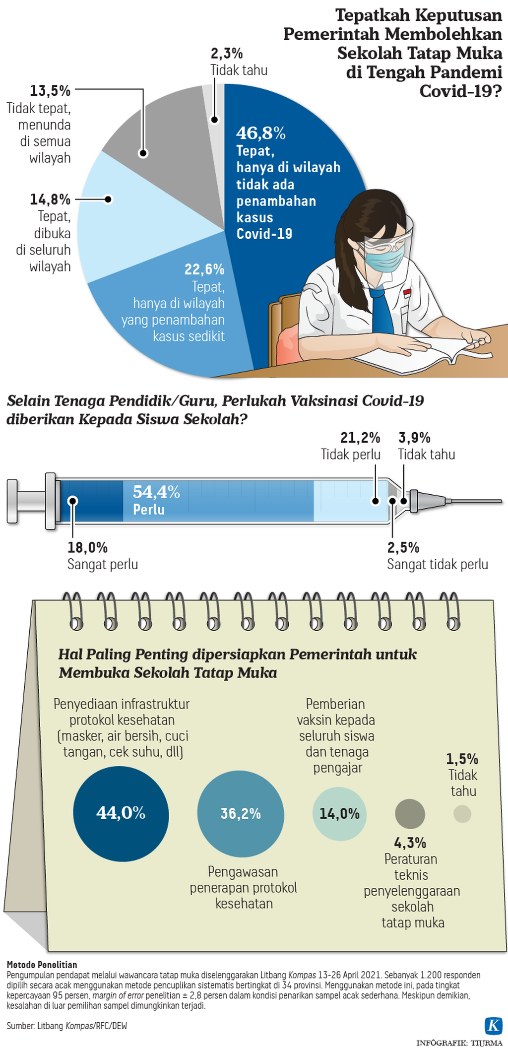 https://assetd.kompas.id/EHxsyGEcHhec2XaTy-sYZ-MJc5g=/1024x2116/https%3A%2F%2Fasset.kgnewsroom.com%2Fphoto%2Fpre%2F2021%2F05%2F05%2F20210505-TCJ-Sekolah-Tatap-Muka-mumed_1620207083_png.png