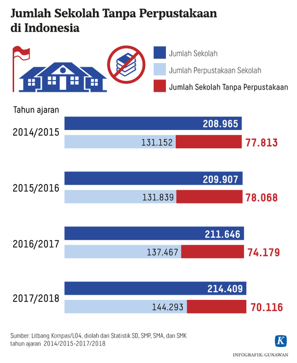 https://assetd.kompas.id/EITfICnwpD2UCCuQBJQqQ5kXT6Q=/1024x1249/https%3A%2F%2Fkompas.id%2Fwp-content%2Fuploads%2F2019%2F01%2F20190108-GKT-Perpustakaan-Sekolah-Grafik1-mumed_1546934960.png