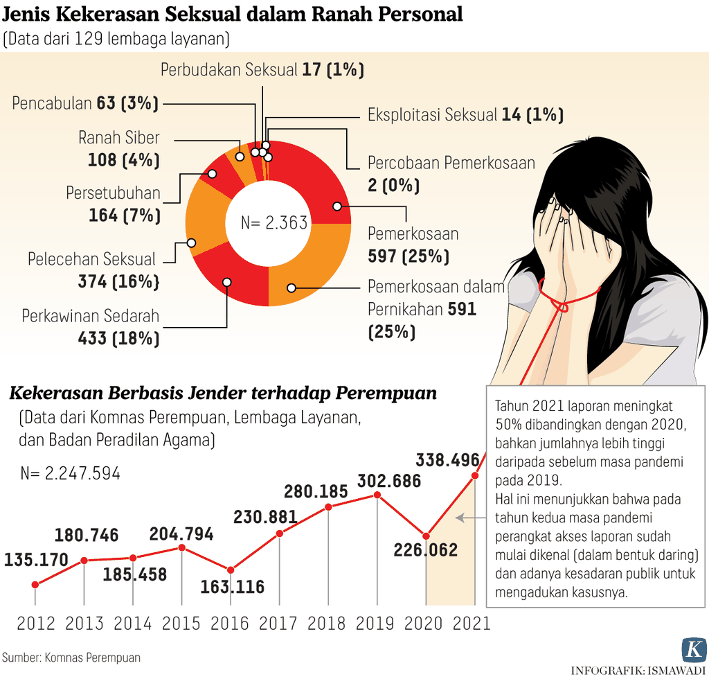 https://assetd.kompas.id/ESK4baYOozMZtQUVa6hPxKWUINw=/1024x980/https%3A%2F%2Fasset.kgnewsroom.com%2Fphoto%2Fpre%2F2022%2F03%2F07%2F69c09c55-c846-4895-a1b1-bb235a6ce153_png.png