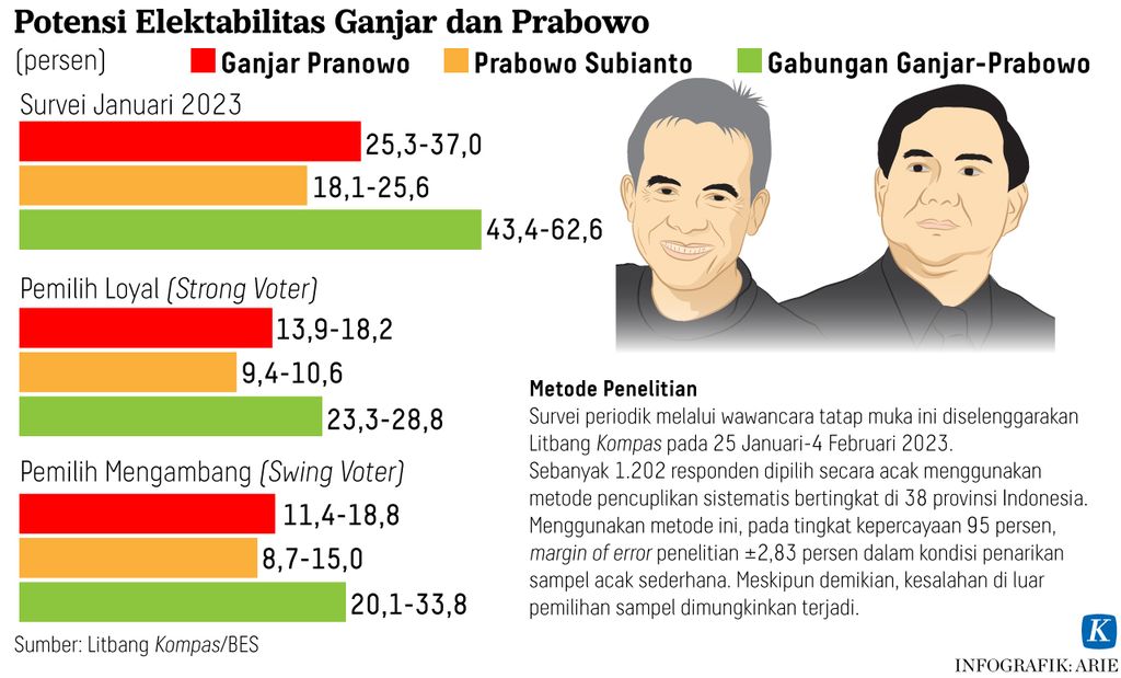 https://assetd.kompas.id/F8OgNuSLWW1lMEweDwoDxuRlKwg=/1024x619/https%3A%2F%2Fasset.kgnewsroom.com%2Fphoto%2Fpre%2F2023%2F03%2F20%2Fe5f9187c-d550-4d17-a054-ee30c936fb0b_jpg.jpg
