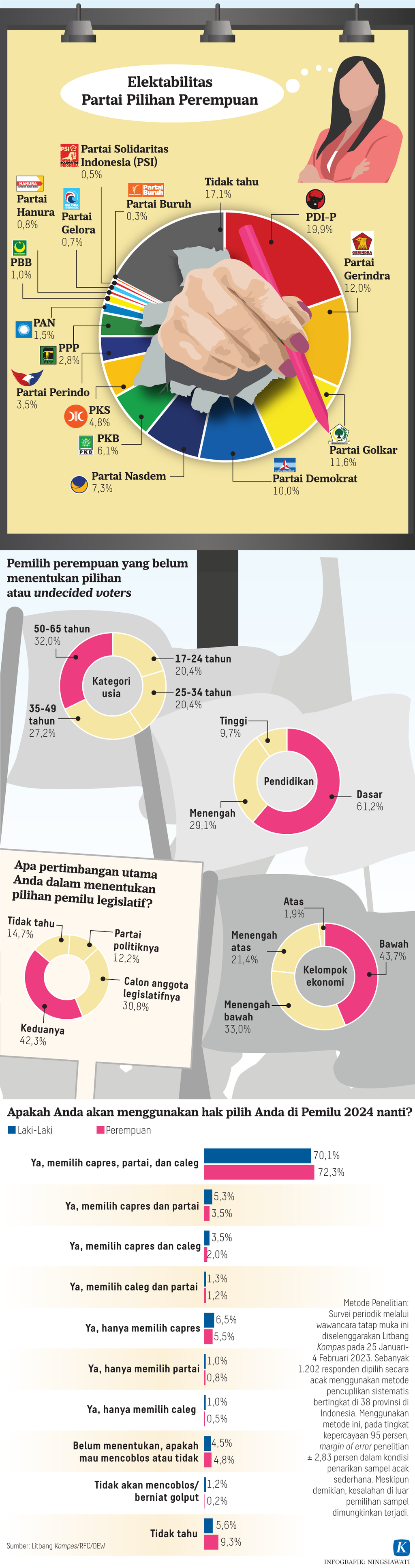 https://assetd.kompas.id/FCYvgfq1DUr_cX-eC2oRZ_zU0WA=/1024x3865/https%3A%2F%2Fasset.kgnewsroom.com%2Fphoto%2Fpre%2F2023%2F03%2F10%2Ffb1830b1-cbe8-4fb5-bf42-a40bd5e92daf_png.png