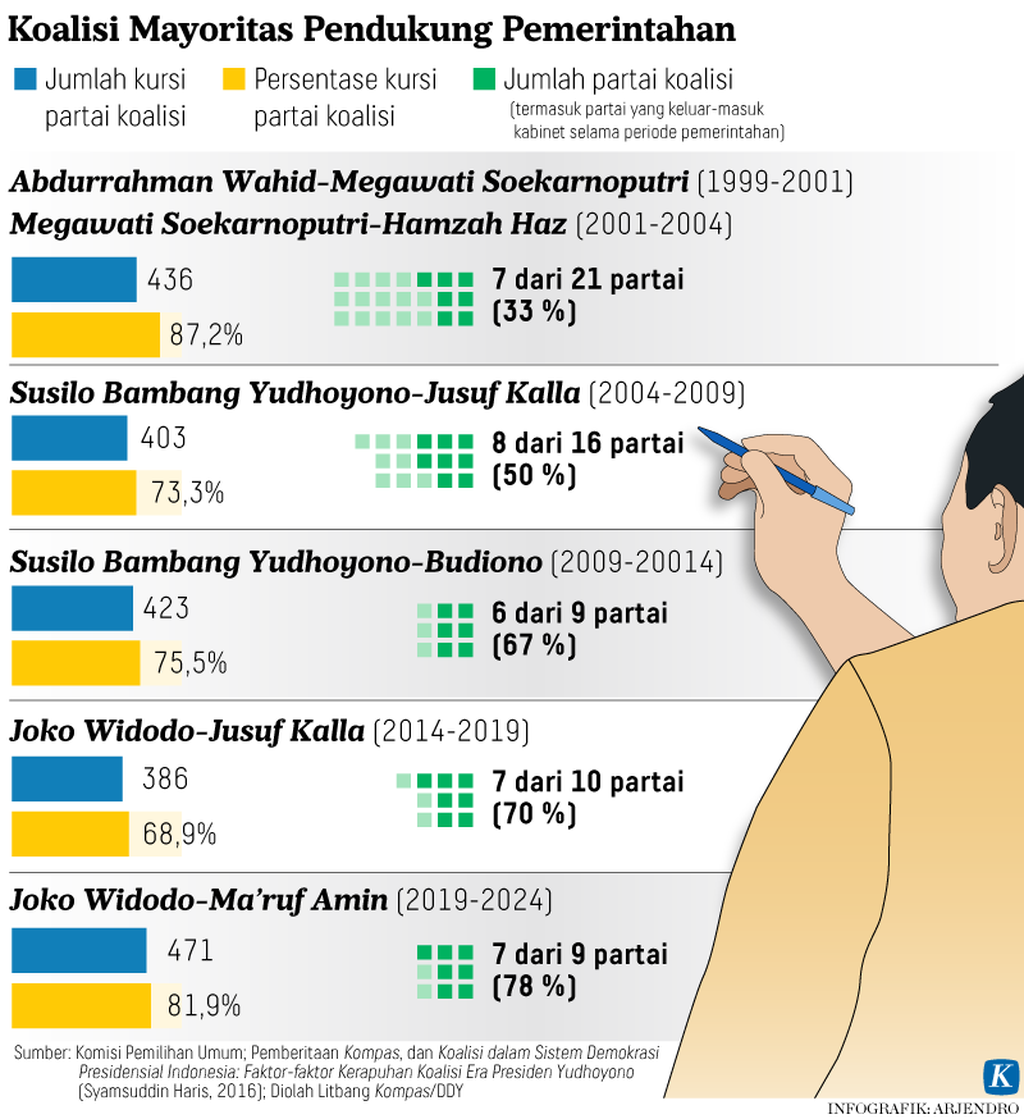 https://assetd.kompas.id/FExOx-uiFUhTw-10QLqqYoQz1KE=/1024x1119/https%3A%2F%2Fkompas.id%2Fwp-content%2Fuploads%2F2022%2F01%2F20220111-ARJ-riset-2-mumed_1641893779.png