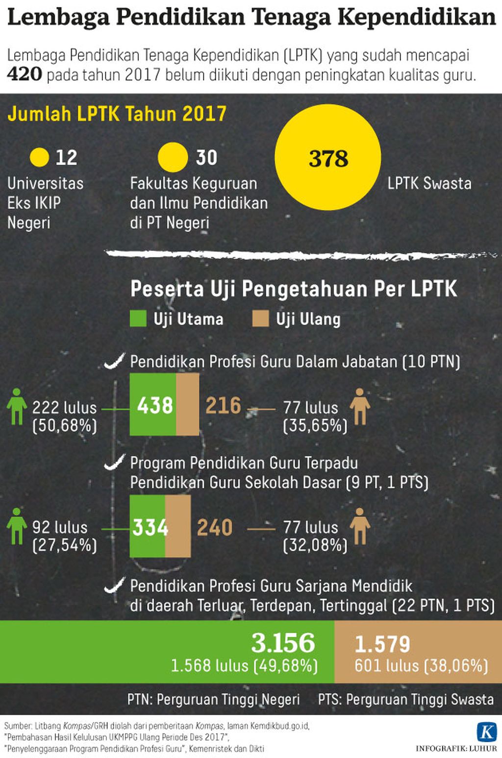 https://assetd.kompas.id/FJhg7x0-5oX54shzJrj_Umy2TFE=/1024x1547/https%3A%2F%2Fkompas.id%2Fwp-content%2Fuploads%2F2018%2F03%2F20180312H01_lhr_lptk-pendidikan_web.jpg