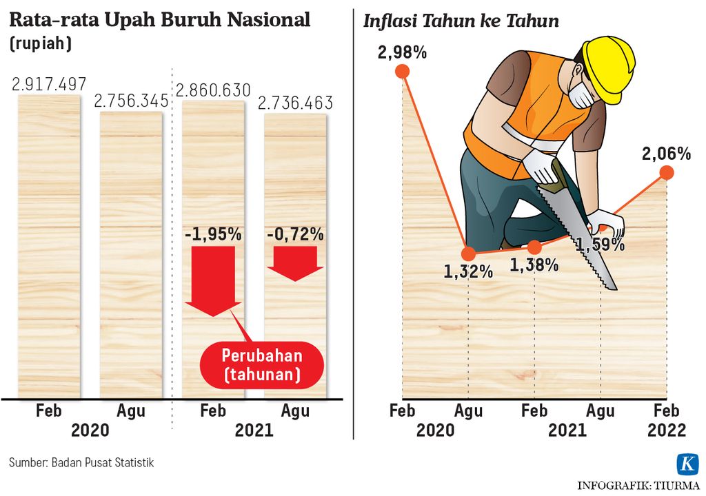 https://assetd.kompas.id/FK6wNjvFOzs_1KWoXtn3nzaNVJs=/1024x720/https%3A%2F%2Fasset.kgnewsroom.com%2Fphoto%2Fpre%2F2022%2F03%2F22%2Fa9821c26-9522-4f2a-9822-c416ce547a9d_jpg.jpg