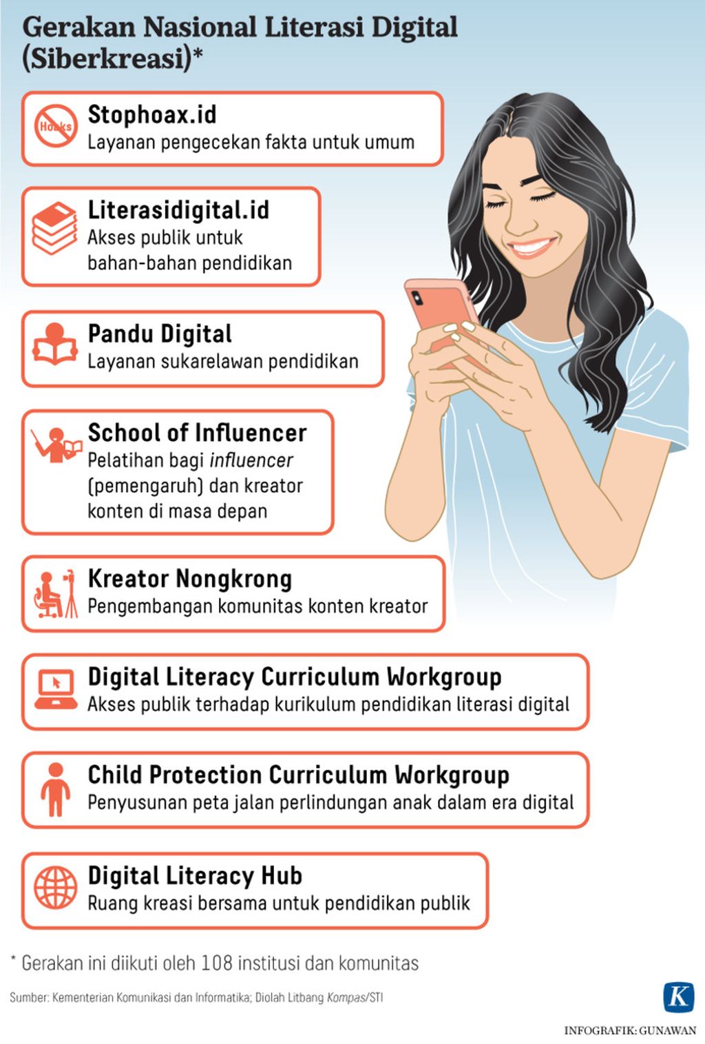 https://assetd.kompas.id/G-iN0cCidjWnH_XEq9zjpZxd_nY=/1024x1515/https%3A%2F%2Fkompas.id%2Fwp-content%2Fuploads%2F2021%2F09%2F20210304-GKT-Literasi-Digital-Grafik1-mumed_1614862033_png.jpg