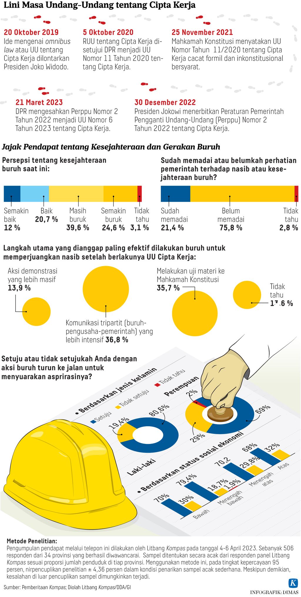 https://assetd.kompas.id/GAH84um77P0cVGLh9Q91pvsM36I=/1024x2028/https%3A%2F%2Fasset.kgnewsroom.com%2Fphoto%2Fpre%2F2023%2F05%2F07%2F3439d8bd-de81-4bae-8869-5dcf87c6aad9_jpg.jpg