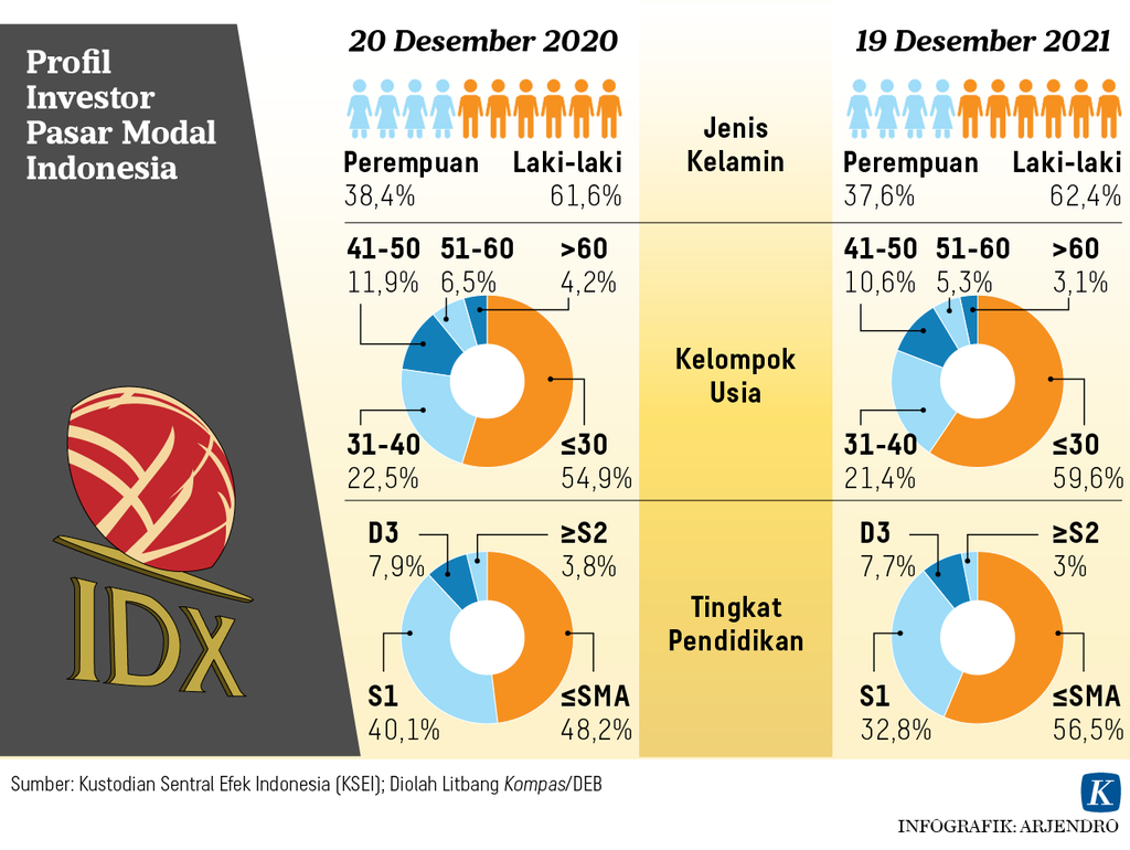 https://assetd.kompas.id/GF-pf7GDlko1r0OLdKQMyCaoZRM=/1024x770/https%3A%2F%2Fasset.kgnewsroom.com%2Fphoto%2Fpre%2F2022%2F03%2F26%2F2ab31077-dc77-494c-802d-cf00beae706c_png.png