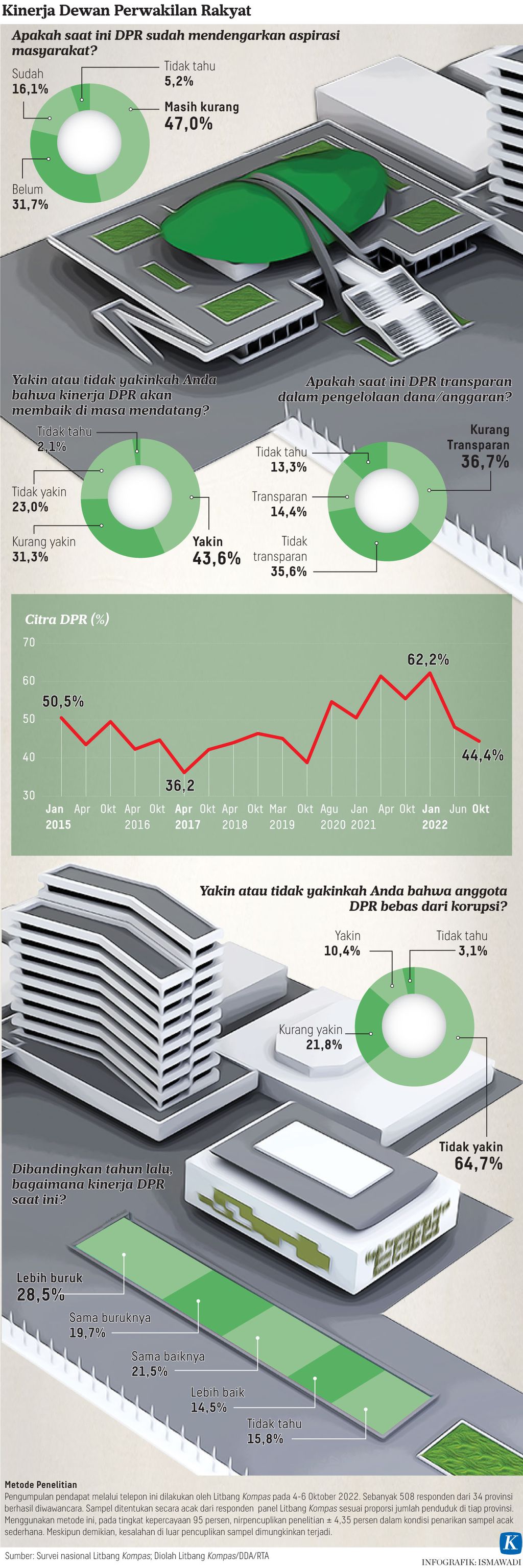 https://assetd.kompas.id/GHbAjR6doLbYPNJafsNaxcLTS-Q=/1024x3070/https%3A%2F%2Fasset.kgnewsroom.com%2Fphoto%2Fpre%2F2022%2F10%2F16%2Ffe1c3eb7-1372-41b9-b535-ba7be3908400_jpg.jpg