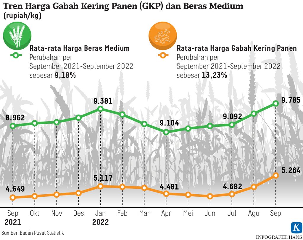 https://assetd.kompas.id/GKzaRRy7orBJ_BvvWvwTYzuLTdU=/1024x809/https%3A%2F%2Fasset.kgnewsroom.com%2Fphoto%2Fpre%2F2022%2F10%2F09%2F2a217cbe-f6e9-48fa-a971-51899b2d3e18_jpg.jpg