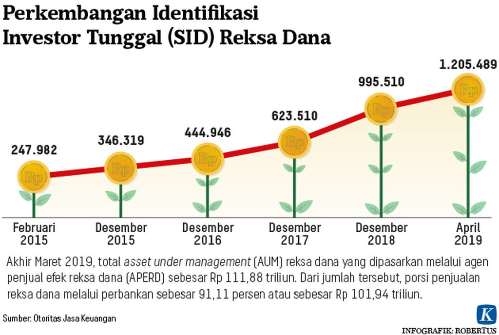 https://assetd.kompas.id/GQT9ByxPVYfR2xAZ1NgXKlrAUJs=/1024x688/https%3A%2F%2Fkompas.id%2Fwp-content%2Fuploads%2F2019%2F05%2F20190515-H15-BET-Perkembangan-SID-mumed_1557933123.png
