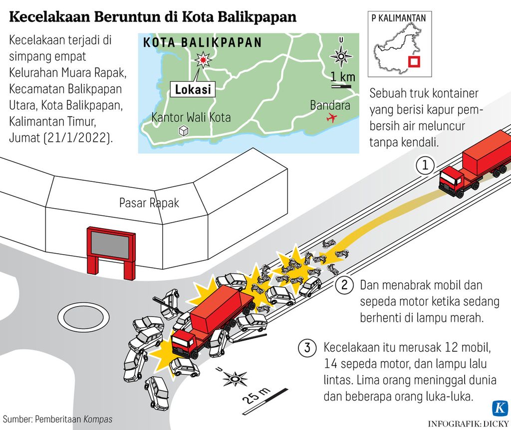 https://assetd.kompas.id/Ga-QBWq188xsELgbuV-78wHay8g=/1024x861/https%3A%2F%2Fasset.kgnewsroom.com%2Fphoto%2Fpre%2F2022%2F01%2F21%2Fb6a86407-b67b-4c7a-9eaf-bf0c4dd8b42e_png.jpg