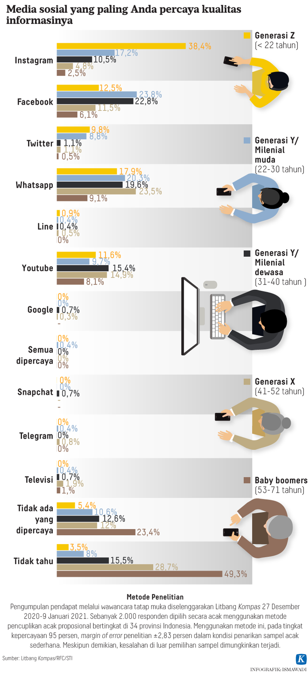 https://assetd.kompas.id/GpQ187JuHU0HavuOn9CfbDJBrSc=/1024x2239/https%3A%2F%2Fkompas.id%2Fwp-content%2Fuploads%2F2021%2F02%2F20210208-ADI-Media-Sosial3-mumed_1612786022.png