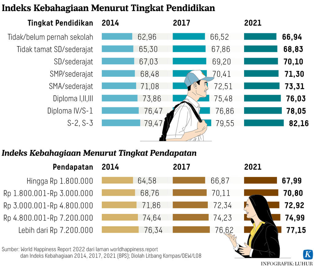 https://assetd.kompas.id/Gtn54JQ3A_C1U1w0Gsuu3IHRNq0=/1024x872/https%3A%2F%2Fasset.kgnewsroom.com%2Fphoto%2Fpre%2F2023%2F03%2F19%2F5f89c6ab-889c-4704-a2a9-b90e764cda6a_png.png