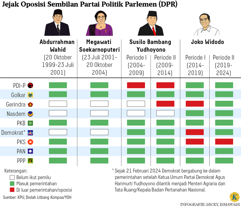 https://assetd.kompas.id/H-64dM14lvjsIWjeKolBtF2HRjo=/1024x886/https%3A%2F%2Fasset.kgnewsroom.com%2Fphoto%2Fpre%2F2024%2F02%2F21%2F13e7f274-c2e0-449d-9f73-f40fda41771f_png.png